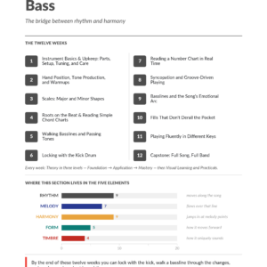 Cover page for The Complete Course bass guitar lessons book by Tyler Grieve