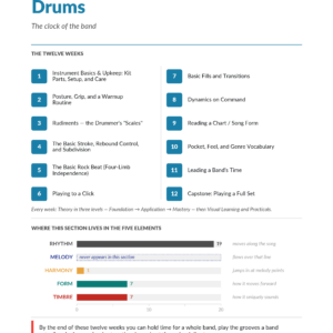 Cover page for The Complete Course online drum lessons book by Tyler Grieve