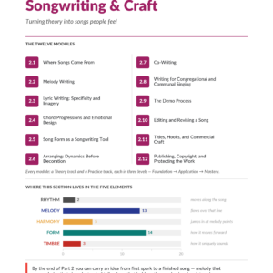 Cover page for The Complete Course songwriting course book by Tyler Grieve