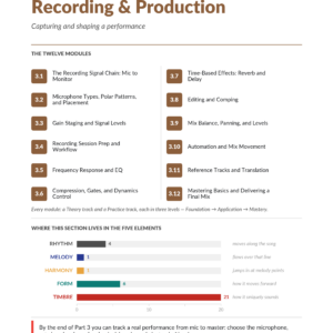 Cover page for The Complete Course music recording course book by Tyler Grieve