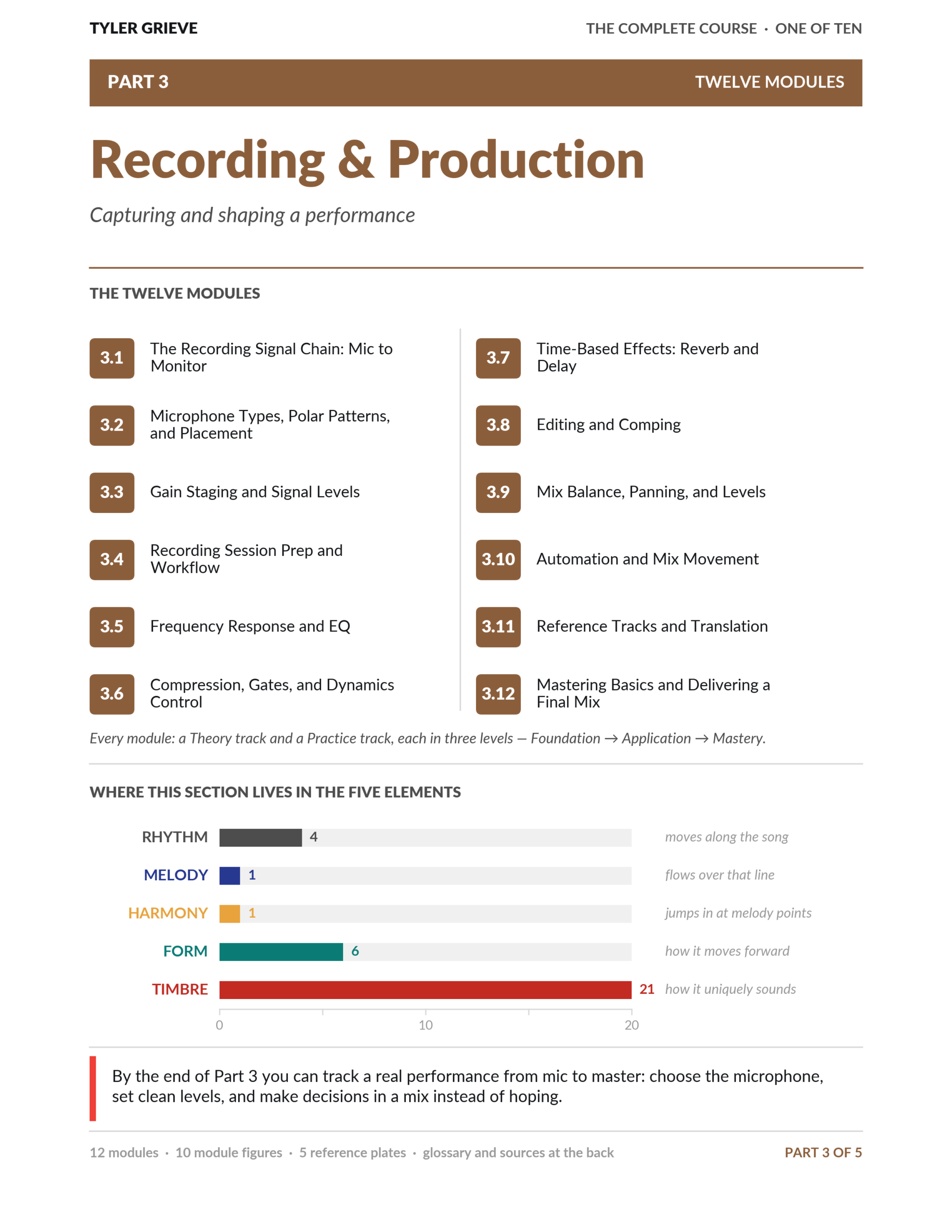 Featured image for “The Complete Course — Part 3: Recording & Production”
