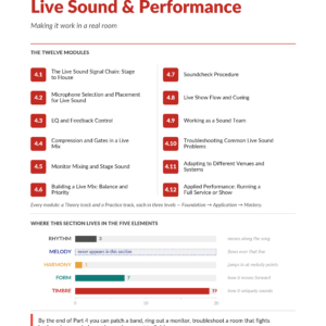 Cover page for The Complete Course live sound course book by Tyler Grieve