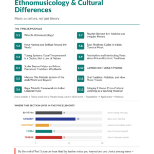 Cover page for The Complete Course ethnomusicology course book by Tyler Grieve