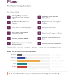 Cover page for The Complete Course online piano lessons book by Tyler Grieve