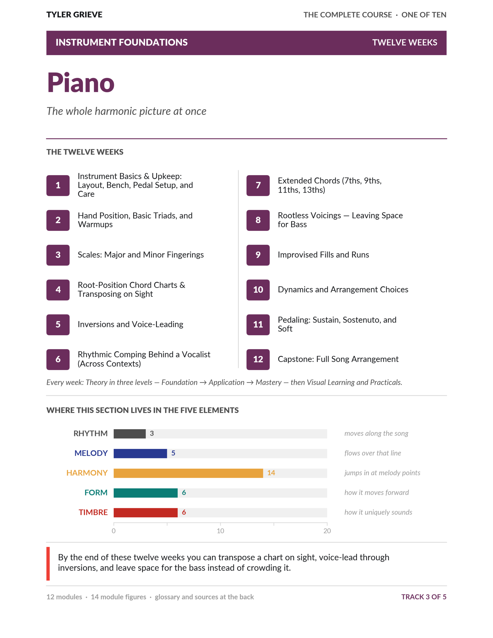 Featured image for “The Complete Course — Piano”