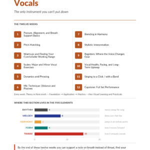 Cover page for The Complete Course online vocal lessons book by Tyler Grieve
